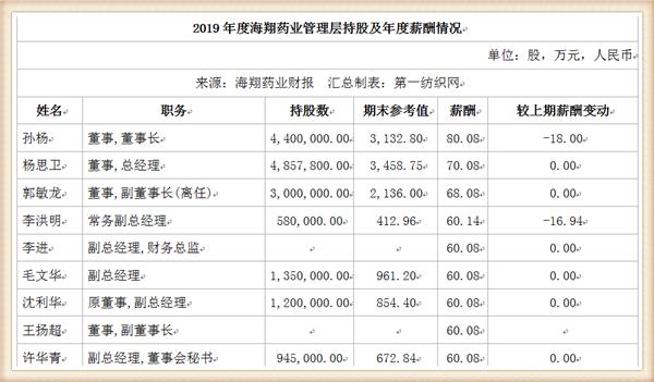 海翔药业股票最新动态，深度分析与观点阐述