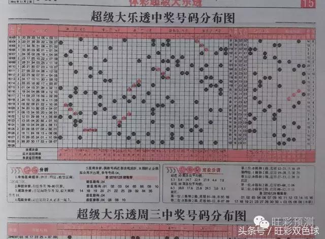 揭秘最新最准确的3D专家预测，今日小红书推荐，不容错过！