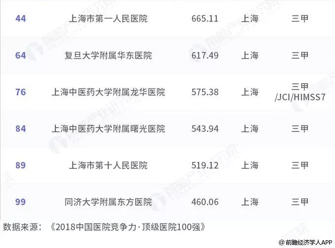 上海二甲医院最新排名,上海二甲医院最新排名大解密🏥✨