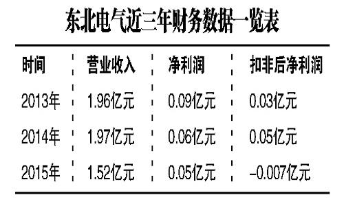 东北电气重组最新动态，进展与一段温馨的友情故事