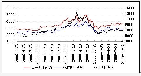 美国豆粕期货最新动态，市场更新与友情交织的故事