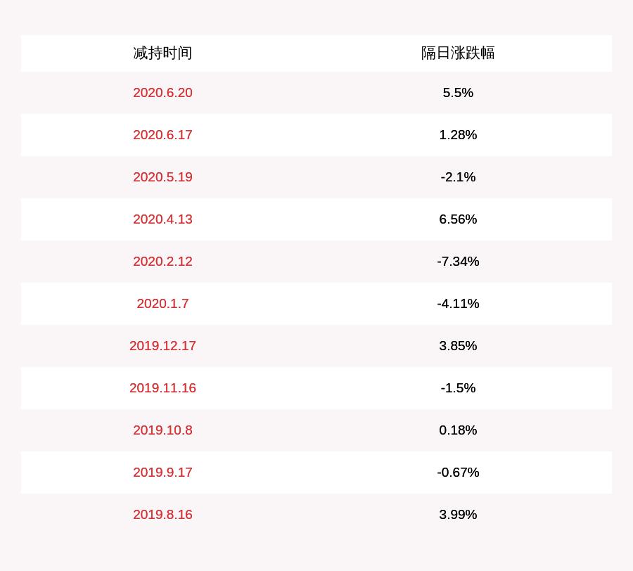 二六三公司最新动态速递，重磅消息📣🚀