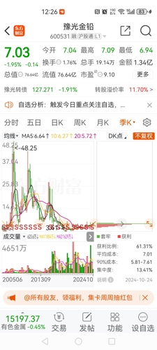 有色鑫光最新动态更新 🌟消息速递✨