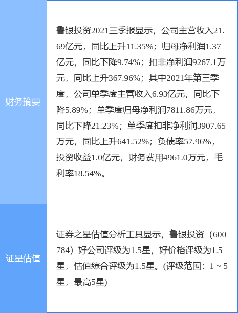 鲁银投资重组最新动态，科技引领未来，开启非凡体验之旅