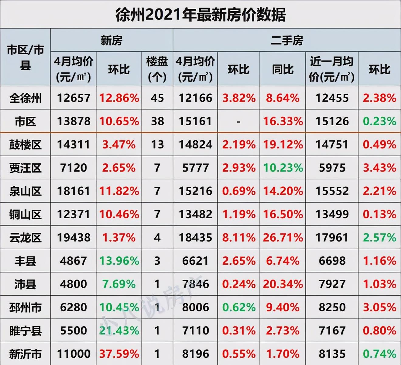 新沂市二手房市场最新动态，城市变迁中的励志人生与房产选择