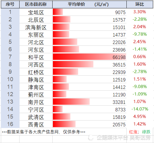 宝坻二手房市场最新动态，房价走势分析与个人立场探讨