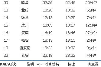 K692次列车时刻表最新更新通知
