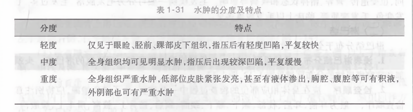 重磅更新，水肿最新程度分级标准解读