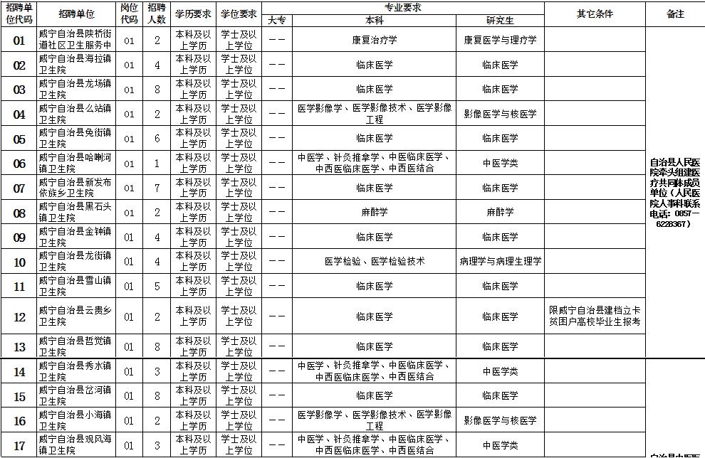 第3994页