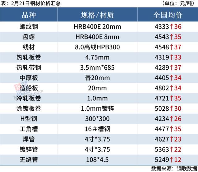 钢材涨价最新消息,钢材涨价最新消息，科技与生活的紧密连结，开启智能钢材新时代