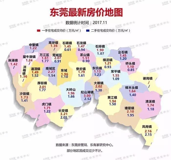 东莞市房价最新报价概览🏠💼