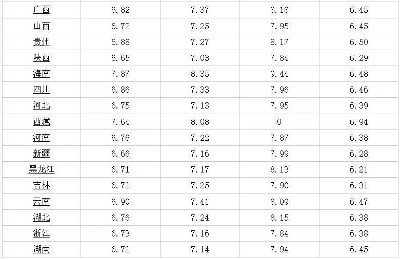 北仑今日最新招聘信息汇总