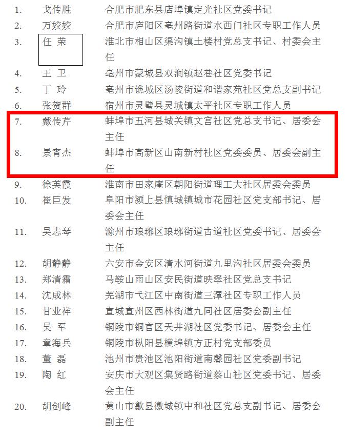 蚌埠市人事任免更新，变革铸就信心，成就引领未来