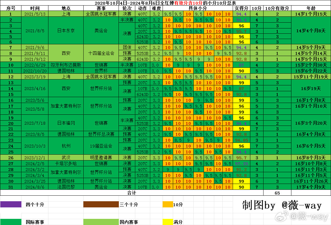 2024澳门天天六开彩记录,专家解说解释定义_MQP12.407图形版