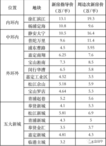 科技引领未来，鹤壁房价走势最新消息及房产新篇章展望