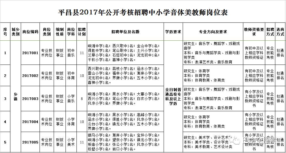 平昌招聘网最新招聘信息及步骤指南