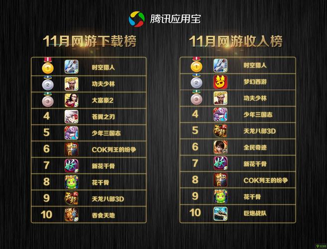 最新网络游戏排行榜，时代印记与深远影响