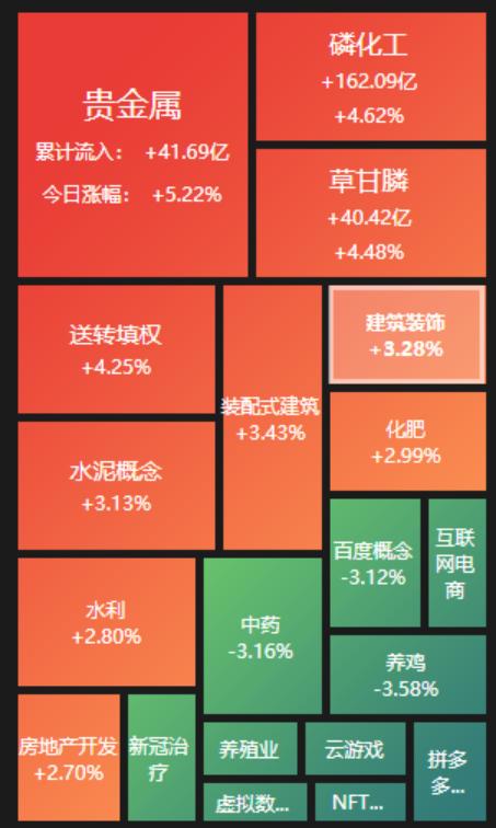 贵金属走势分析最新指南，步骤解读与趋势预测