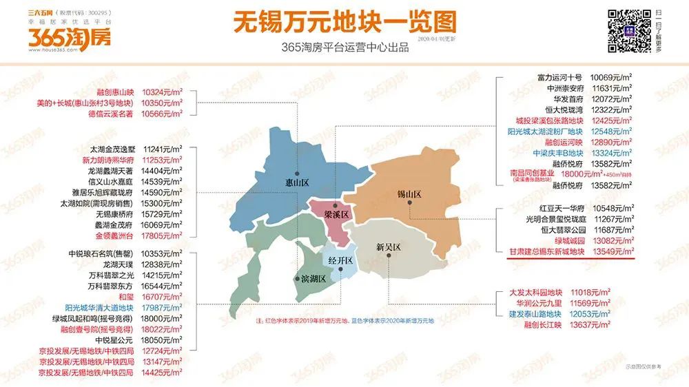 无锡锡东新城最新房价解析及趋势预测