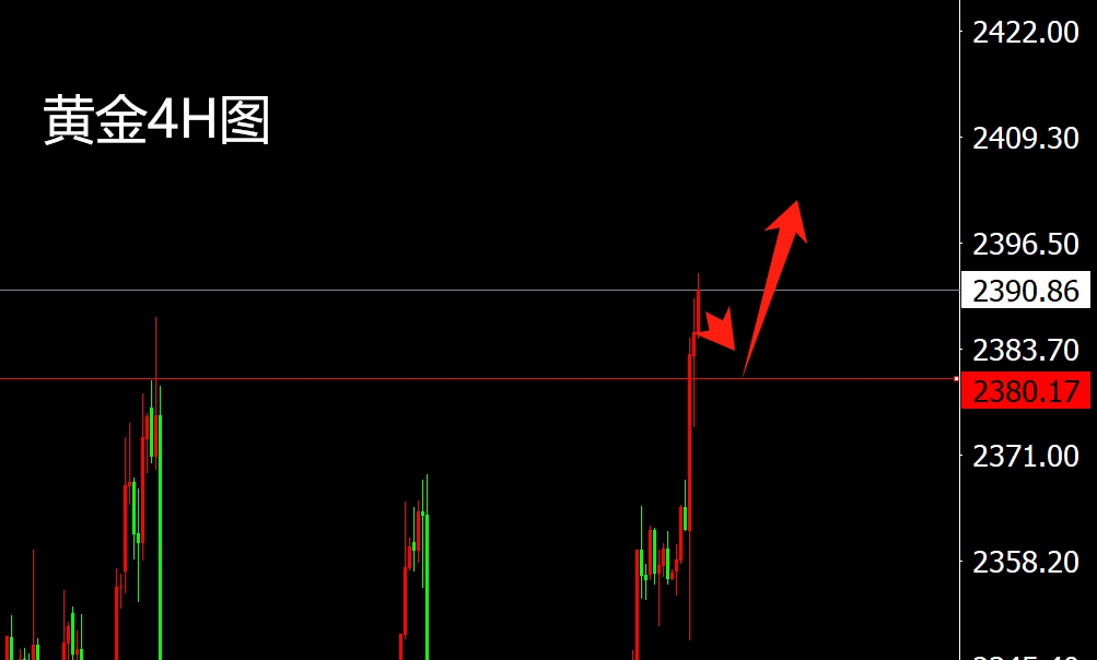 下周黄金走势最新动态及预测分析