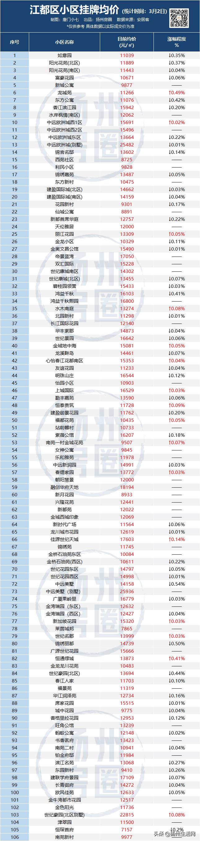 江都房价走势最新消息，智慧投资助力梦想实现，自信成就未来家园价值