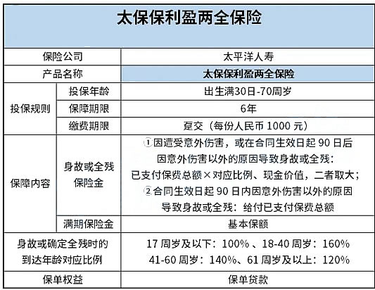 太平洋保险最新险种介绍概览