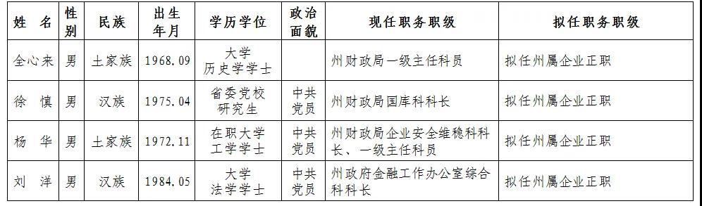 石阡县最新干部公示信息发布✨