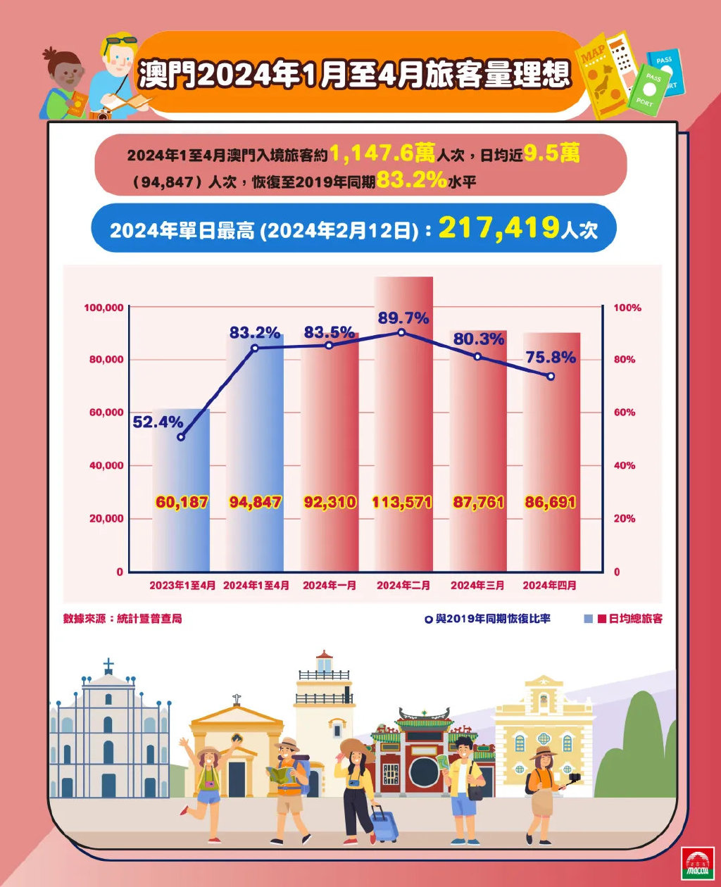 新澳门2024年正版码表,统计分析解释定义_超级版83.181-4