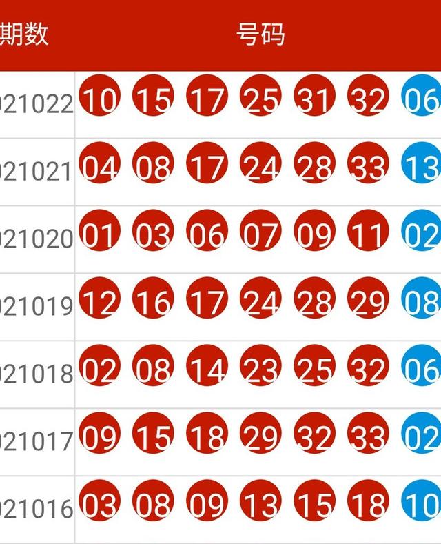 新奥历史开奖记录,调整细节执行方案_Pixel142.854-9