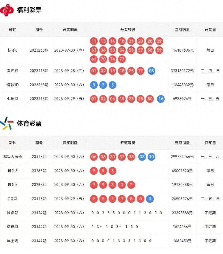 新澳门彩历史开奖结果走势图表,动态解读说明_AP12.941-7