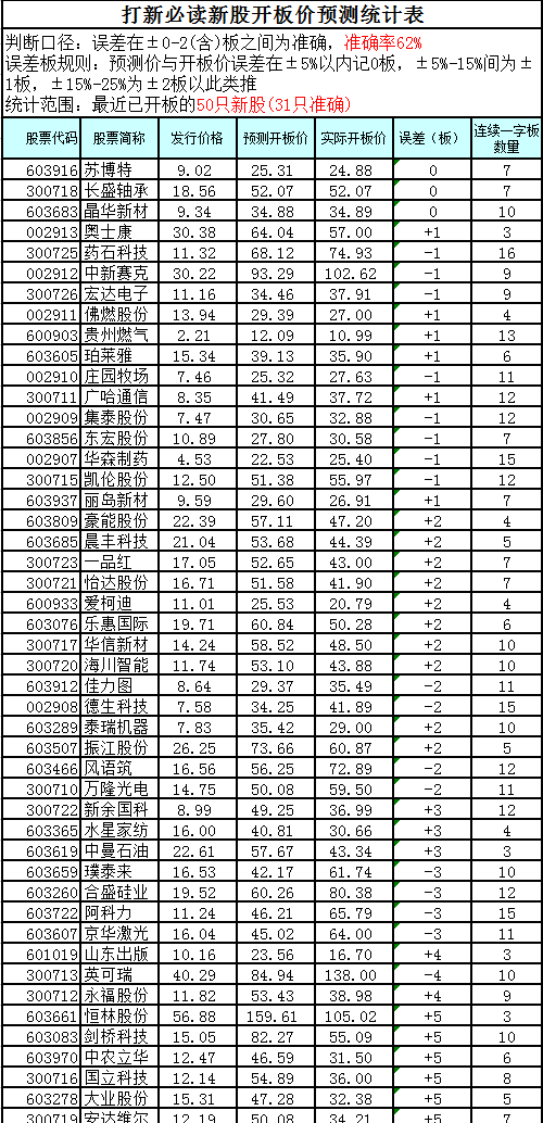 第2452页