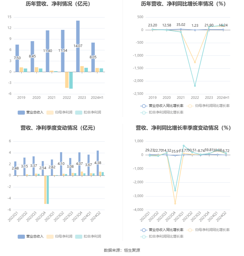 2024全年经典资料大全,深度分析解释定义_Advance93.153-4