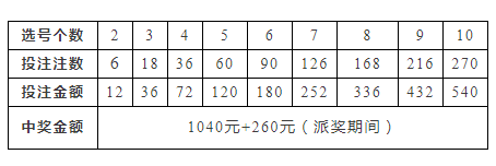 77788888最快开奖奥门,精准实施分析_1440p140.346-6