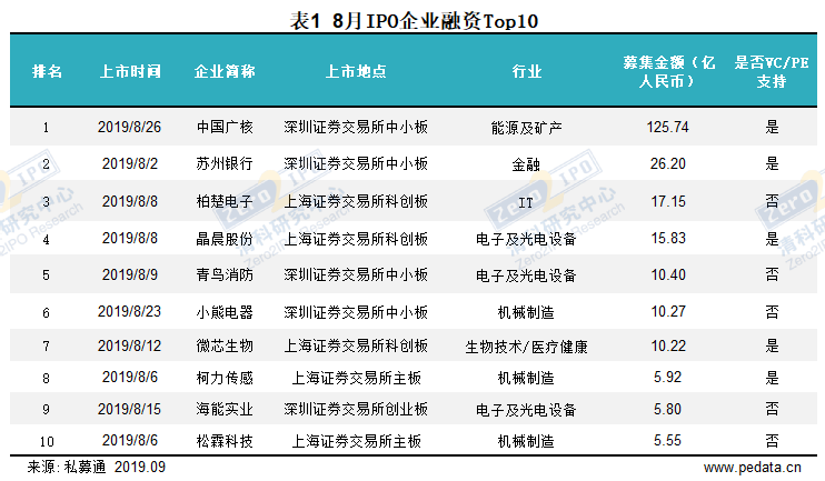 今日香港6合和彩开奖结果查询,数据驱动计划设计_vShop38.242-5