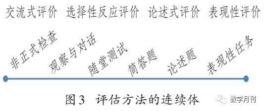 六合资料,连贯评估方法_创意版69.116-6