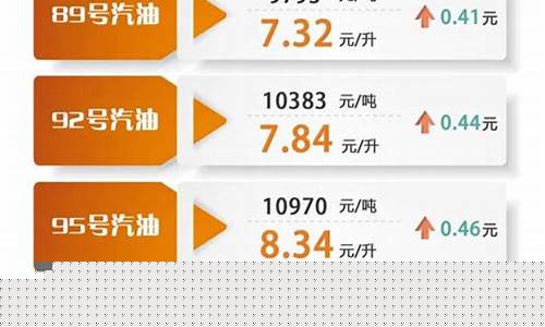 浙江95号汽油最新价格,浙江95号汽油最新价格