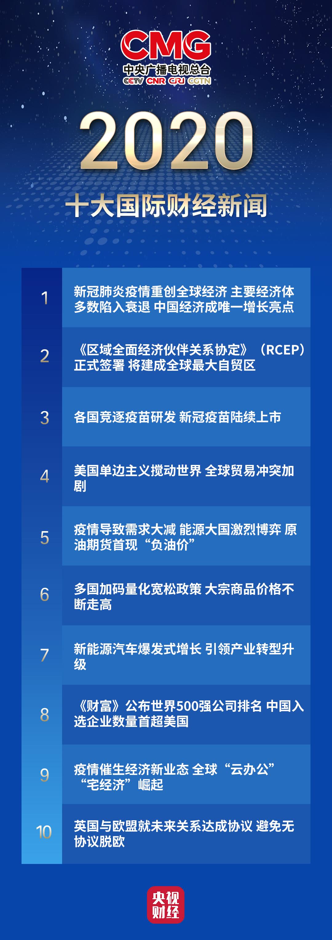 最新财经资讯动态更新