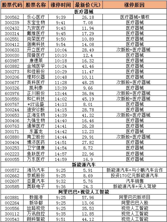 股市动态
