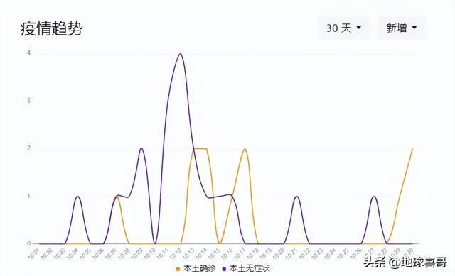 无锡疫情最新回顾，影响分析与最新动态