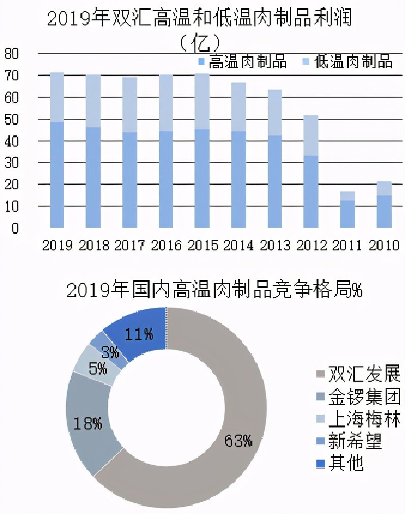 双汇发展最新概述与动态分析