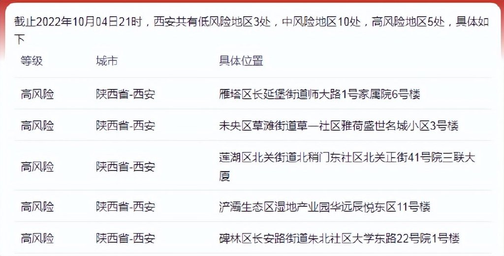 西安本地最新资讯速递