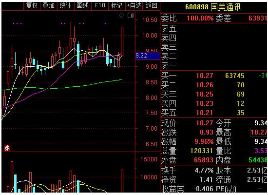 国美集团最新发展动态揭秘