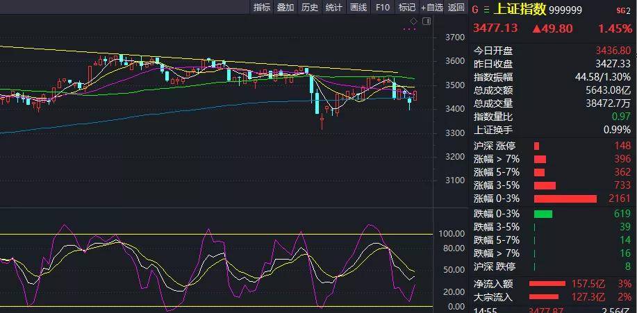 美国今日三大最新指数，背景、影响与地位分析