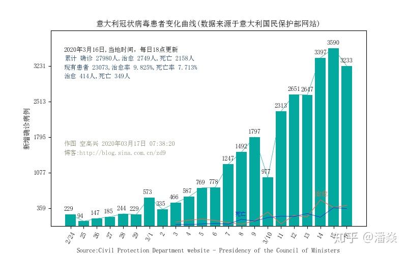 疫情最新数据统计实时更新及步骤指南