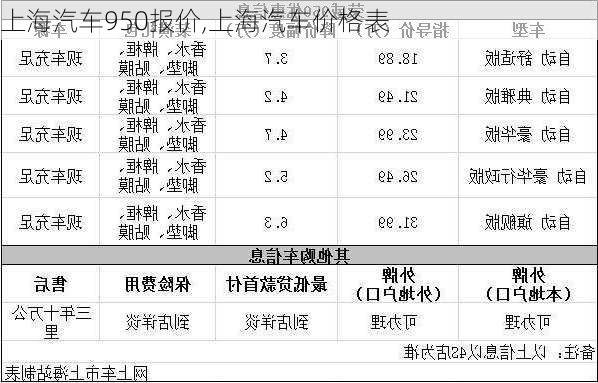 上海车市最新报价及市场走势分析与观点阐述