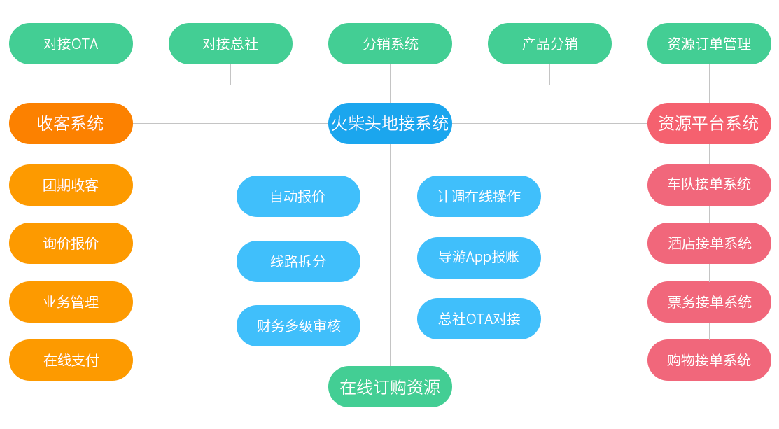 科技引领未来，最新人事系统重塑人事管理新体验