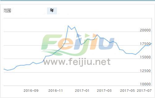 国际铅价最新动态分析与趋势预测