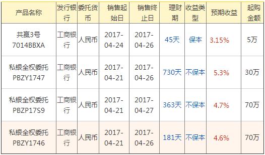 中行最新理财产品列表，启程探索自然，寻求内心宁静与平和之旅