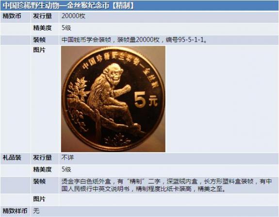 猴纪念币最新价格行情分析