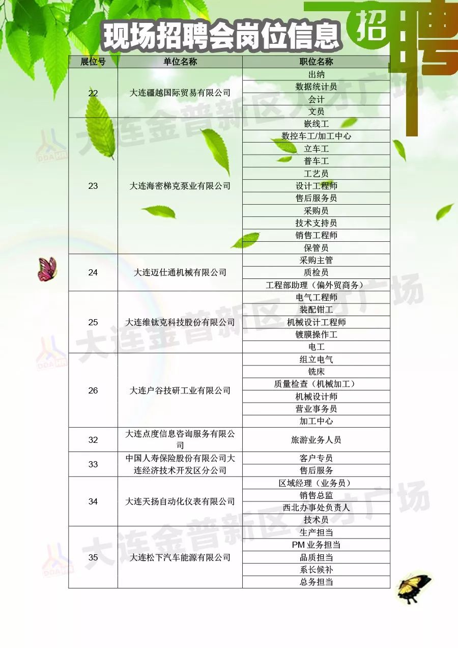 广饶开发区最新招聘信息汇总